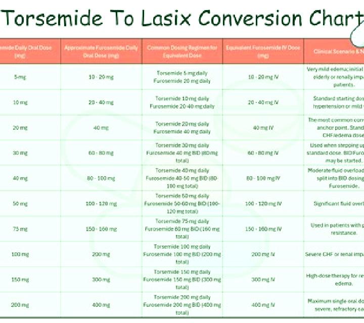 Lasix using lasix for weight loss pharmacy