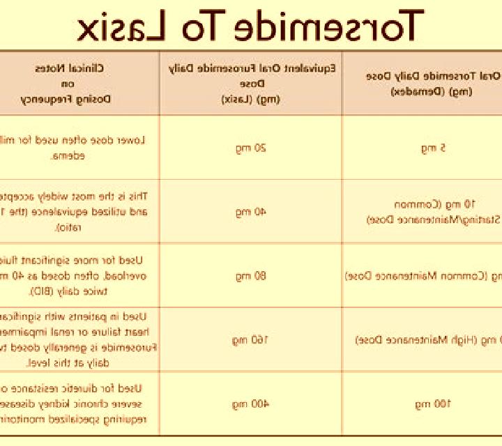 Lasix using lasix to relieve edema tablet