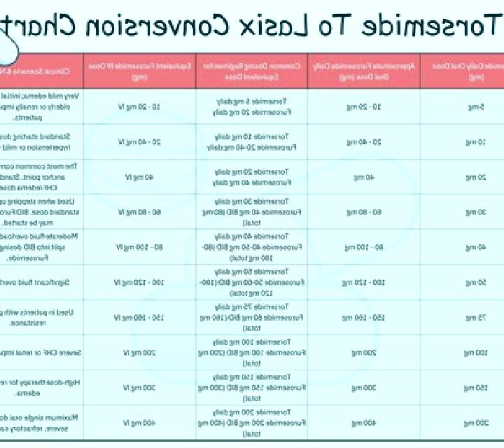 Lasix vr1a form lasix medication