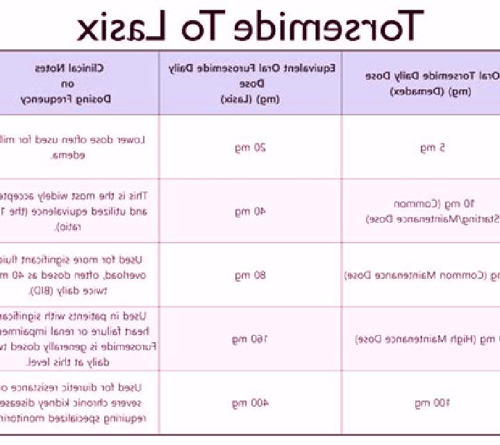Lasix weight loss after lasix tablet