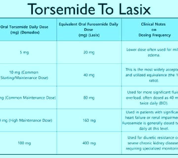 Lasix what classification is lasix tablet