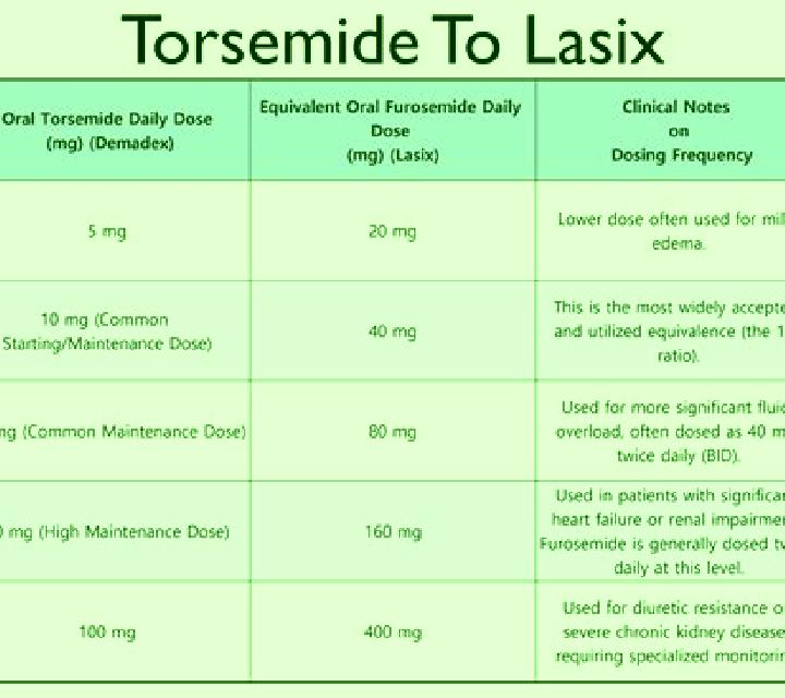 Lasix what does lasix do after a transfusion tablet