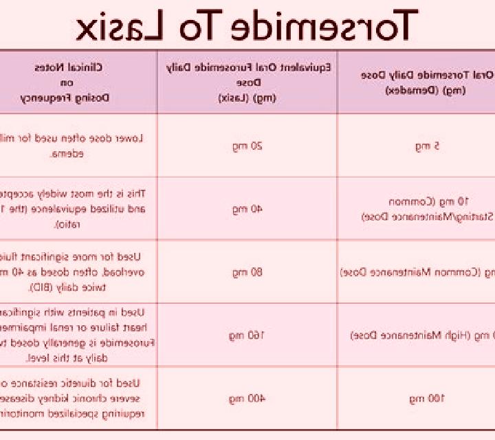 Lasix what does lasix iv push pharmacy