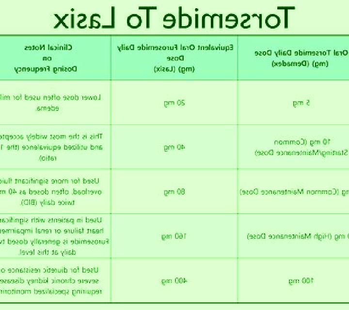 Lasix what if lasix does not work tablet