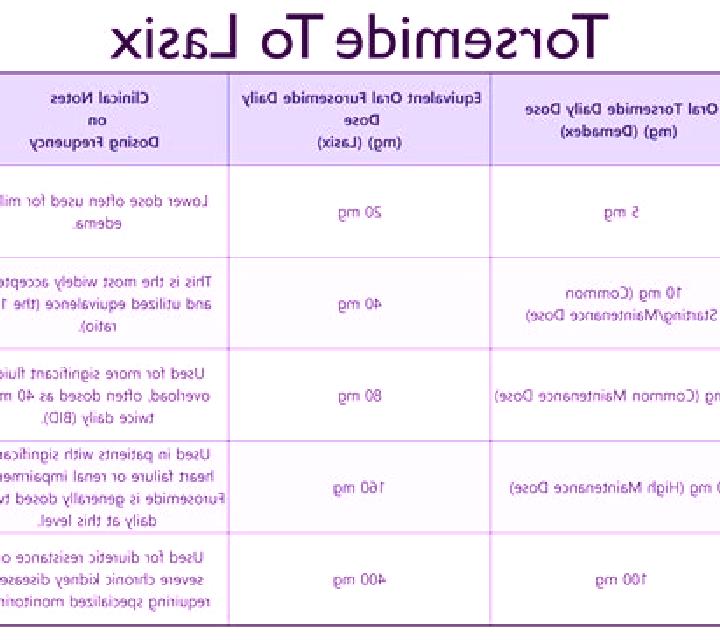 Lasix what is the difference between lasix and hydrochlorothiazide medication