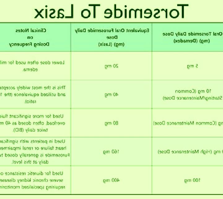 Lasix what to avoid when taking lasix pharmacy