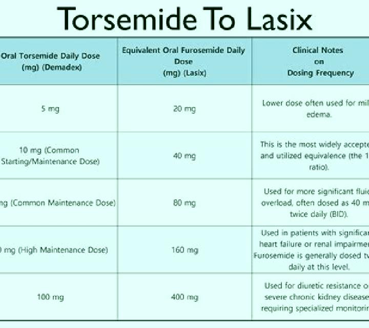 Lasix what to do when lasix doesn t work pills