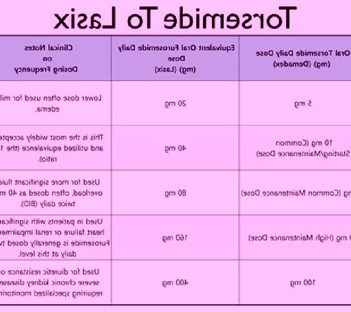Lasix what to do when lasix doesn t work tablet