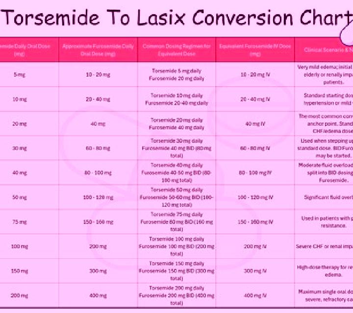 Lasix what tracks allow lasix medication