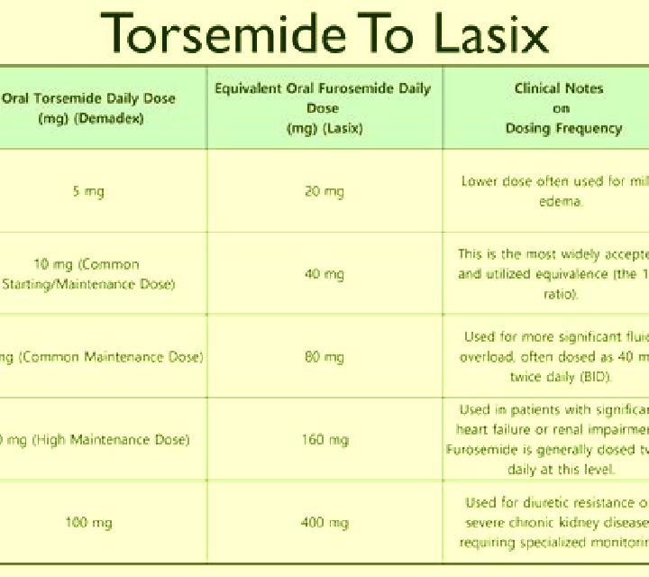 Lasix what s the difference between lasix and hydrochlorothiazide medication