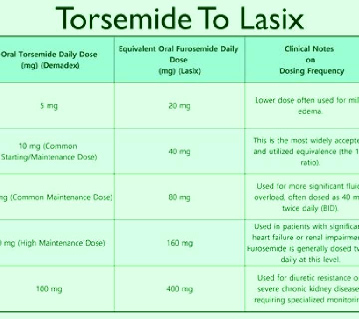 Lasix what s the difference between lasix and hydrochlorothiazide tablet