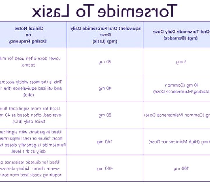 Lasix when is lasix contraindicated pharmacy