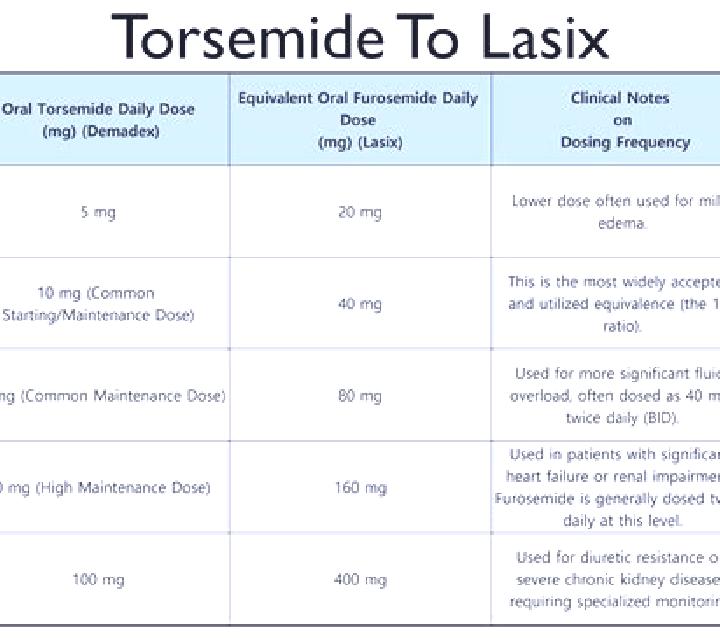 Lasix when is lasix contraindicated tablet