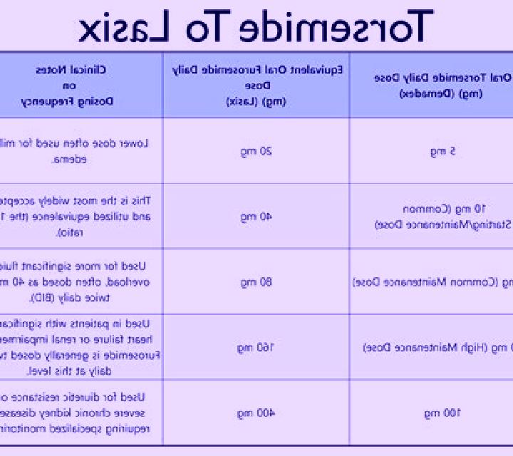 Lasix when lasix doesn t work for edema pharmacy