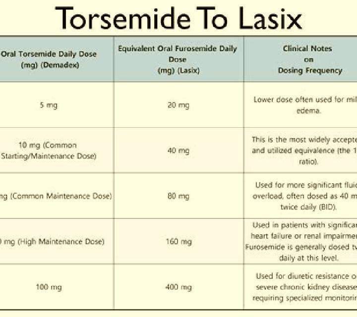 Lasix when should i take lasix tablet