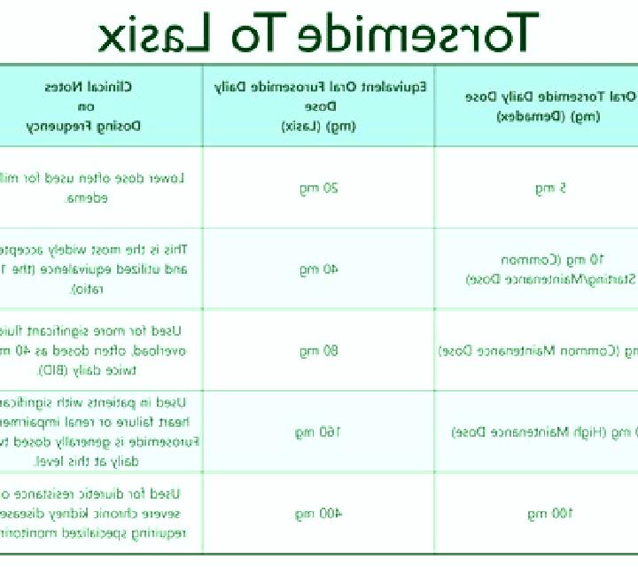 Lasix when should lasix not be given tablet