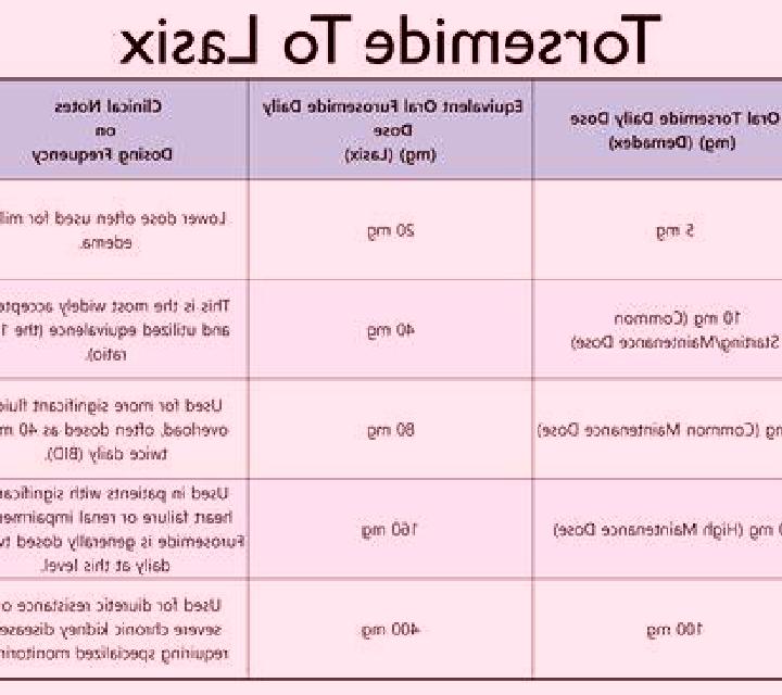 Lasix when should you take lasix medication