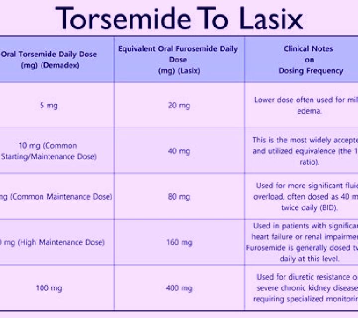 Lasix when taking lasix which electrolyte is a side effect tablet
