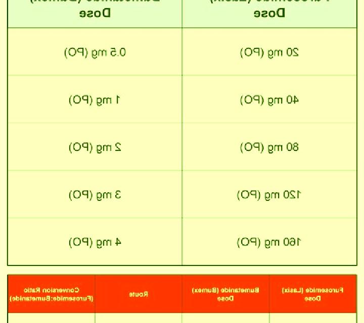 Lasix when to give lasix pharmacy