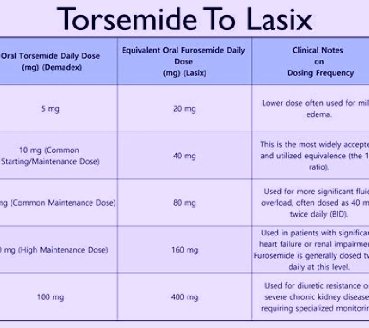 Lasix when to hold lasix bp medication