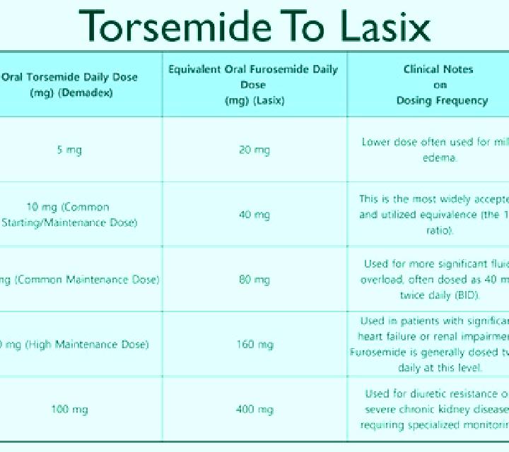 Lasix when to hold lasix bp tablet