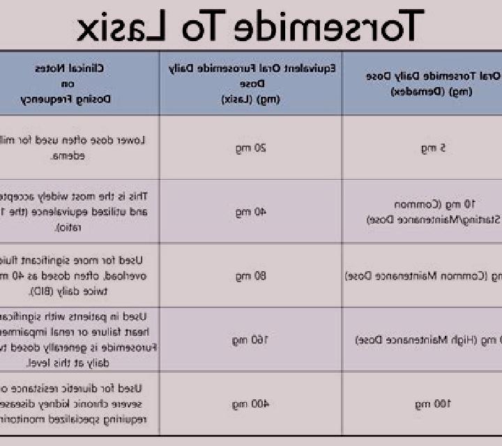Lasix when to stop lasix pharmacy