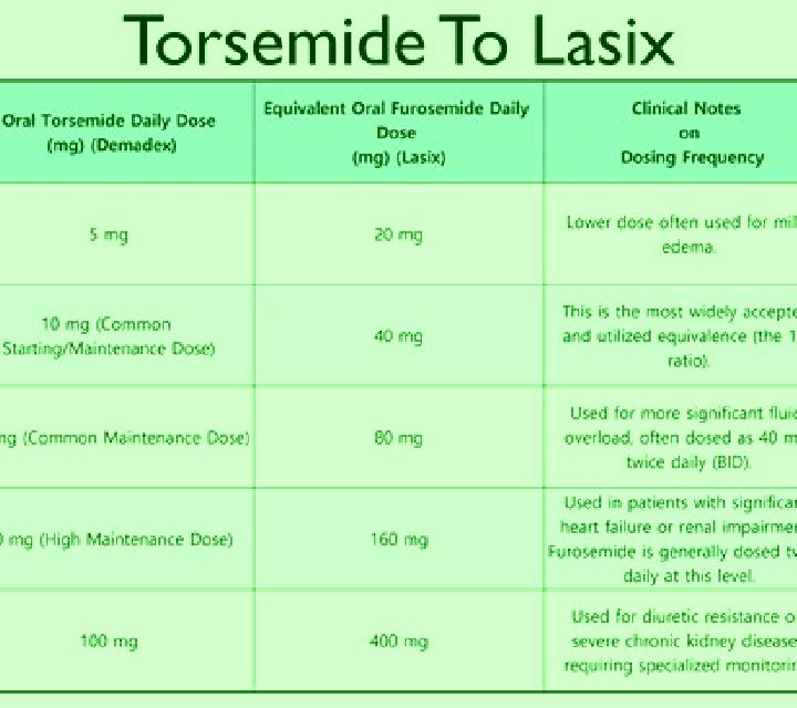 Lasix when to stop lasix tablet