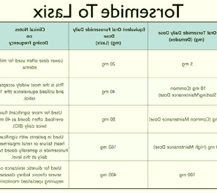 Lasix when to take lasix pills