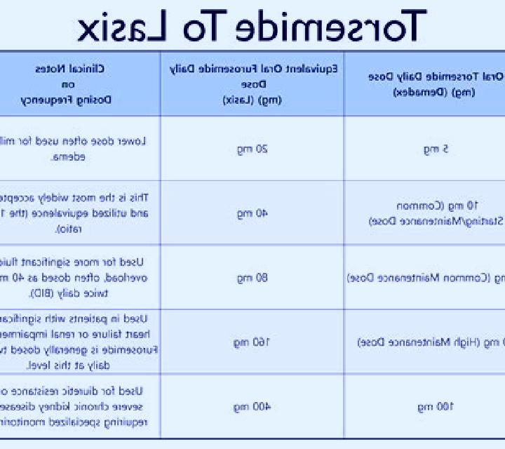 Lasix when to take lasix tablet medication