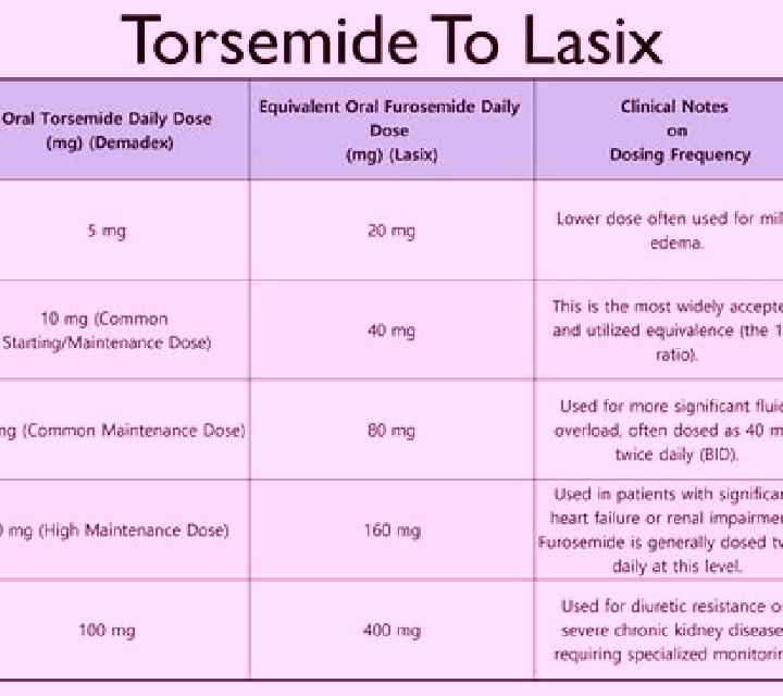 Lasix when to take lasix tablet pills