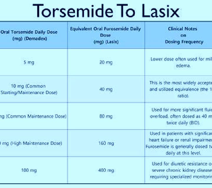 Lasix when to take lasix tablet tablet