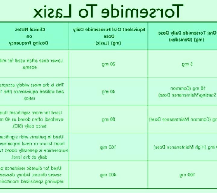 Lasix when to take lasix tablet