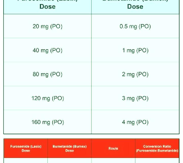 Lasix why bumex over lasix pharmacy