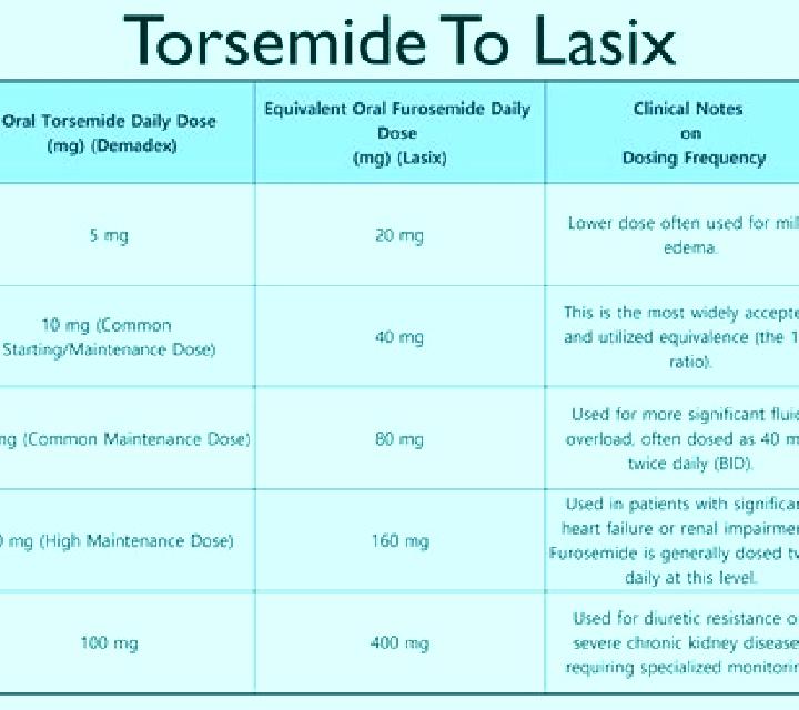 Lasix why do horses take lasix pharmacy