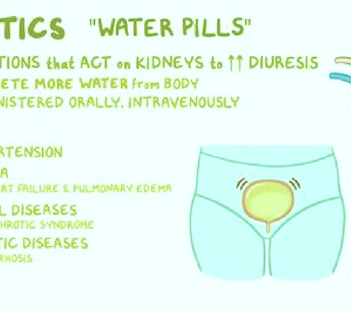 Lasix why do nephrologists hate lasix pills