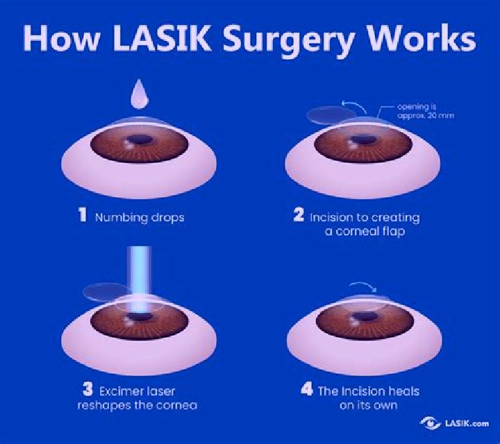 Lasix why do you push lasix slowly tablet