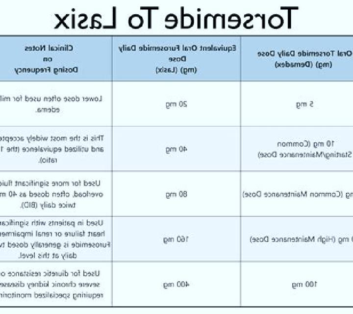Lasix why does lasix increase fall risk tablet