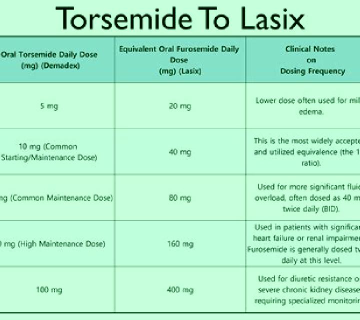 Lasix why does lasix make you pee pharmacy