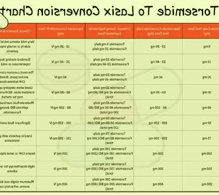 Lasix why is lasix given slowly pills