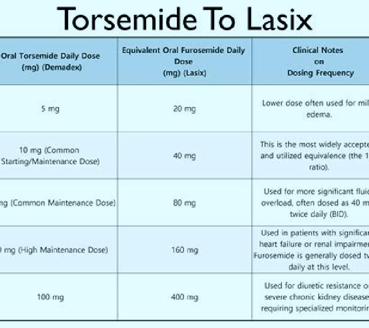 Lasix why is lasix given slowly tablet