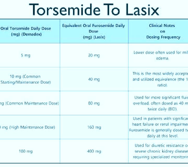 Lasix why is lasix not working tablet