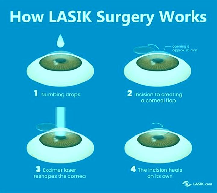 Lasix why lasix is not working pharmacy
