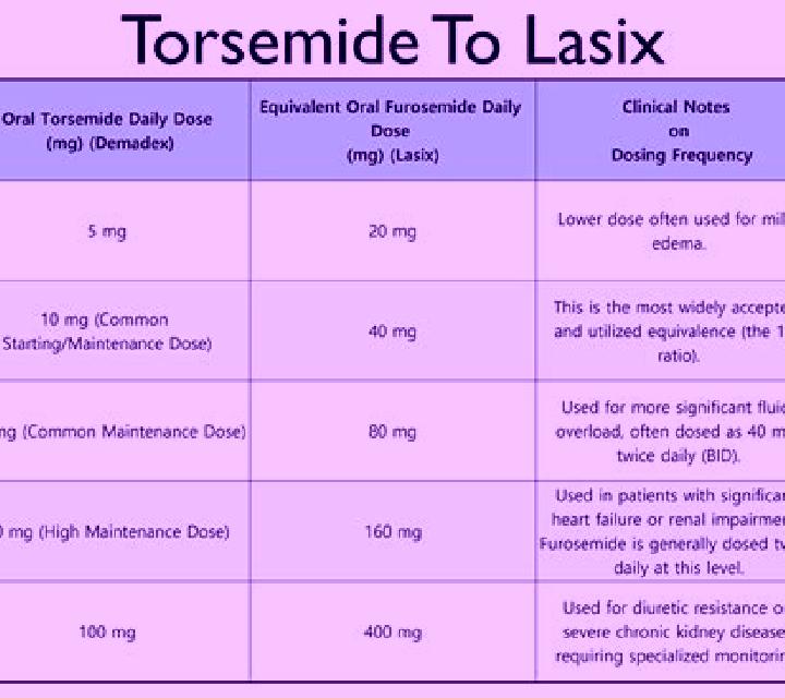 Lasix why should lasix be given over 2 minutes tablet