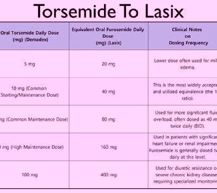 Lasix why take lasix via iv tablet