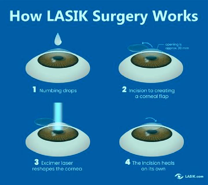 Lasix why would lasix not work medication