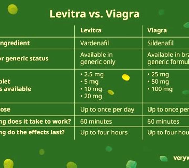 Levitra best dose for levitra tablet