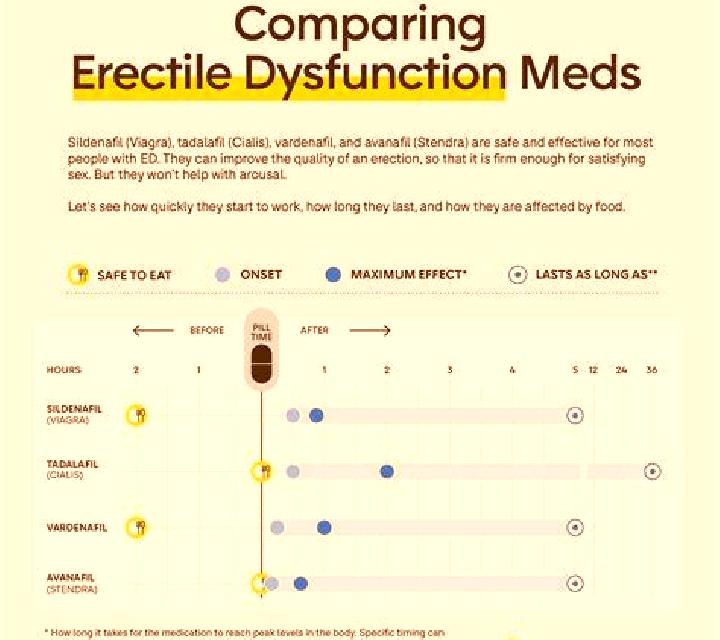 Levitra cialis versus levitra medication