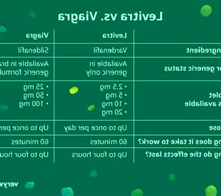 Levitra cialis vs levitra effectiveness pharmacy