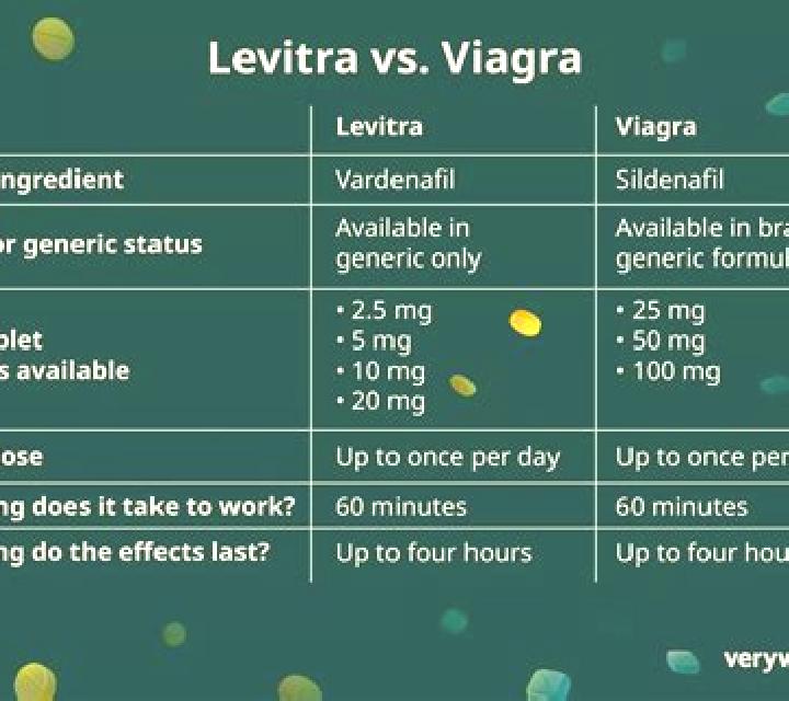 Levitra cialis vs levitra vs sidl medication
