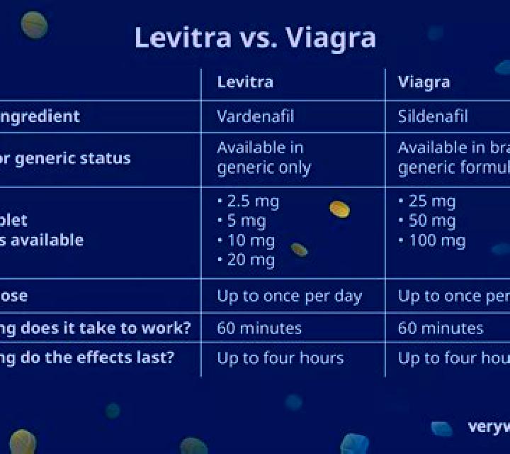 Levitra does levitra affect ability to exercise medication